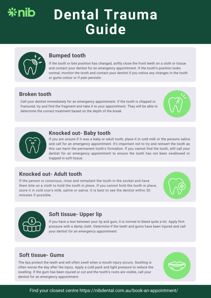 Your Free Dental Trauma Guide nib Dental Care Centre